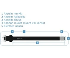Thule Thru Axle 192 arba 198 mm (M12X1,75) – Maxle