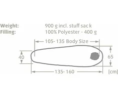 Vaude Alpli Adjust 400 lasten makuupussi