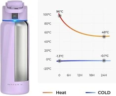 Gertuvė WaterH BOOST Chug Lid älyjuomapullo, 946 ml, violetti