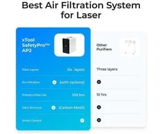xTool SafetyPro™ AP2 oro valytuvas