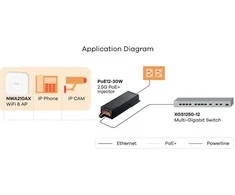 Šakotuvas ZYXEL POE12-30W kelių gigabitų 1/2,5 GB vieno prievado 802.3AT POE+ injektorius (5 metų garantija)