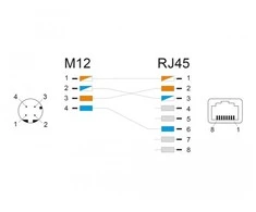 ADAPTER M12 4 PIN D-CODED(F)->RJ45(F) DELOCK