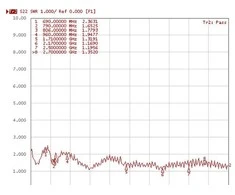 AtenA Delock LTE aplink SMA 3.0dfi (88987)