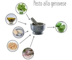 Dark Tamsaus granito spalvos virtuvinis skiedinys GRANIT su grūstuvu, ZELLER