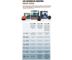 Deeper išmanusis sonaras Smart Sonar PRO Wifi