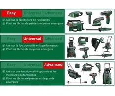 Bosch elektrinė žoliapjovė EasyGrassCut 23 280W