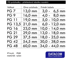 DATACOM Kabelio sandariklis PG13.5