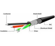 GEMBIRD A-OTG-AFBM-04 cable USB OTG AF to micro BM + micro BF 0.15 m