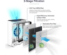Levoit Vital 100 True HEPA Carbon filtras pro Vital 100