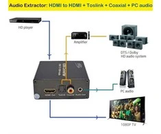 PREMIUMCORD HDMI 4K garso ištraukiklis su garso atskyrimu iki stereo lizdo, SPDIF Toslink, RCA