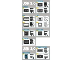 „PremiumCord“ laidas USB 3.0 itin greitas 5 Gbps A-A, 9 kontaktų, 1 m