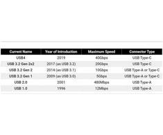 Kabelis USB PremiumCord USB-C - USB-C 3 m Pilka (ku31cu3)
