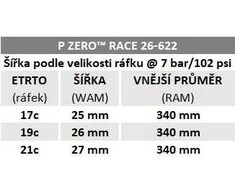 Pirelli P ZERO Race 26-622 padanga, juoda/ruda