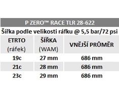 Pirelli P ZERO Race TLR, 30 - 622, SPEEDCore, 120 tpi, SmartEVO, Nero