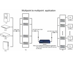 Šakotuvas PremiumCord HDMI Full HD 1080p IP extender