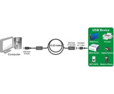 „PremiumCord“ USB 3.2 kartotuvo ir prailginimo kabelis A/M-A/F 15 m