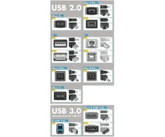 PremiumCord Cable USB 3.0 Super-speed 5Gbps A-A, 9pin, 1m