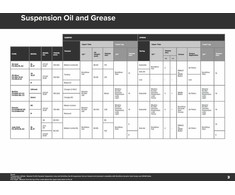 Alyva šakėms RockShox