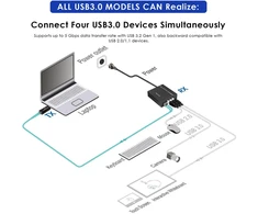 Šakotuvas PremiumCord kuext5 - 150m USB 3.2 Optical Extender