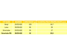 Tubes Pirelli P ZERO SmarTUBE RS 26/35-622, Presta 60mm