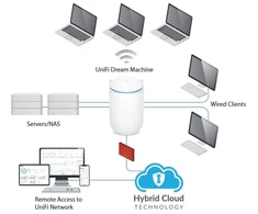 Maršrutizatorius UBIQUITI UDM - UniFi Dream Machine