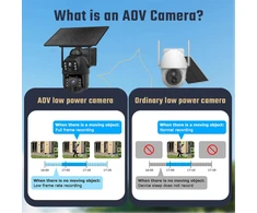 Viking Technology Viking HDs06 AOV WiFi Solar HD Kamera