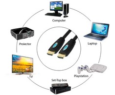 PNI H300 didelės spartos 1.4V HDMI laidas, kištukinis, Ethernet, paauksuotas, 3m