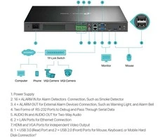 TP-Link VIGI NVR4032H