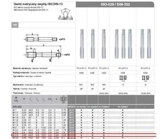 FANAR GWINTOWNIKI RĘCZNE 3-SZTUKOWE NGMM/3 2.50x 0.45 HSS, DIN-352