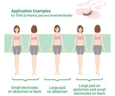 Medisana TT 250 menstrual pain relief device