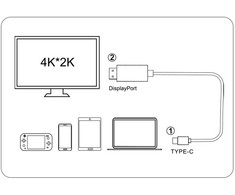 Modernus USB-C–HDMI 4K UHD laidas