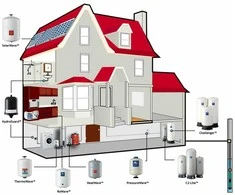 Global Water Global Vanduo Solutions HIDROFORAS 60H-PWB