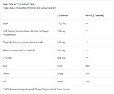 BioTech Papildai FAT-X 60 Tabl. Riebalų deginimui