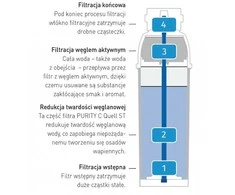 Filtras BRITA Purity C300 ST | Brita