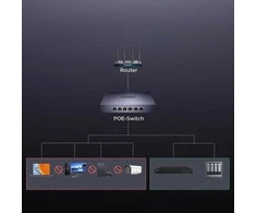 Šakotuvas Switch Ugreen przełącznik ethernet 6-Portowy 1Gb/s su PoE - pilka