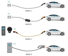 Elektromobilių įkrovimo adapteris AC kištukas 2.3kW 230V 10A LAPP