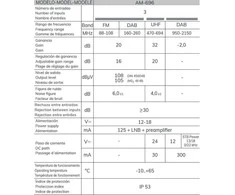Alcad AM-696 UHF+VHF/FM+SAT stiebo stiprintuvas