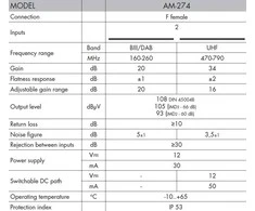 Alcad AM-296 stiebo stiprintuvas 24V 32dB UHF+VHF
