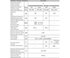 Alcad AM-696 UHF+VHF/FM+SAT stiebo stiprintuvas