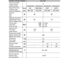 Alcad AM-487 stiebo stiprintuvas 32dB 2xUHF+VHF+FM