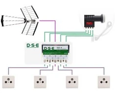 Šakotuvas DSE LNB Quad ir DVB-T2 SOC-4 išorinis signalų jungiklis