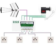 Šakotuvas DSE LNB Quad ir DVB-T2 SOC-4 išorinis signalų jungiklis