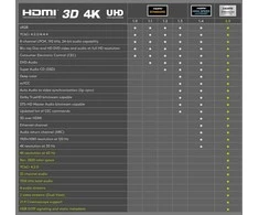 Goobay HDMI laidas - micro HDMI 2.0 4K 60Hz Ilgis 1,5m