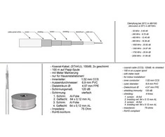 „PremiumCord“ antenos kabelis, 100 m baltas (AK-SAT068-100-S)