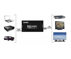HDMI į 3G SDI keitiklis Spacetronik SPH-SFI3GO2