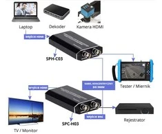TVI-CVI AHD į HDMI keitiklis Spacetronik SPC-H03