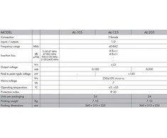 Oem Antenos stiprintuvas AL-105 ALCAD