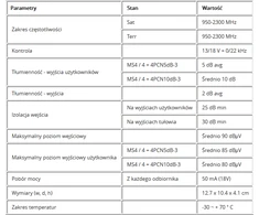Šakotuvas Multiswitch kaskadowy EMP-centauri MS4/4+4PCN 10dB