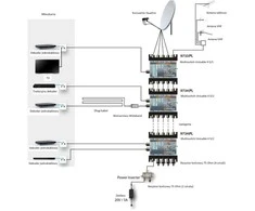 Multiswitch Unicable II Johansson 9733PL 1x 24 UB