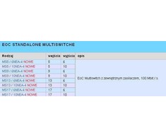NET klasės multiswitch EMP-Centauri MS5/6NEU-4 PA12